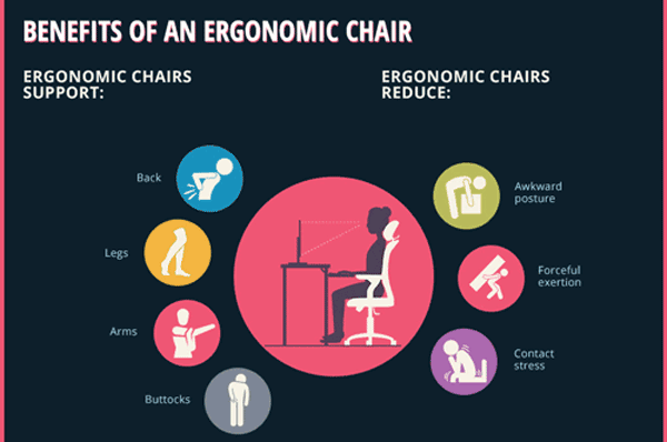 ergonomic computer chairs